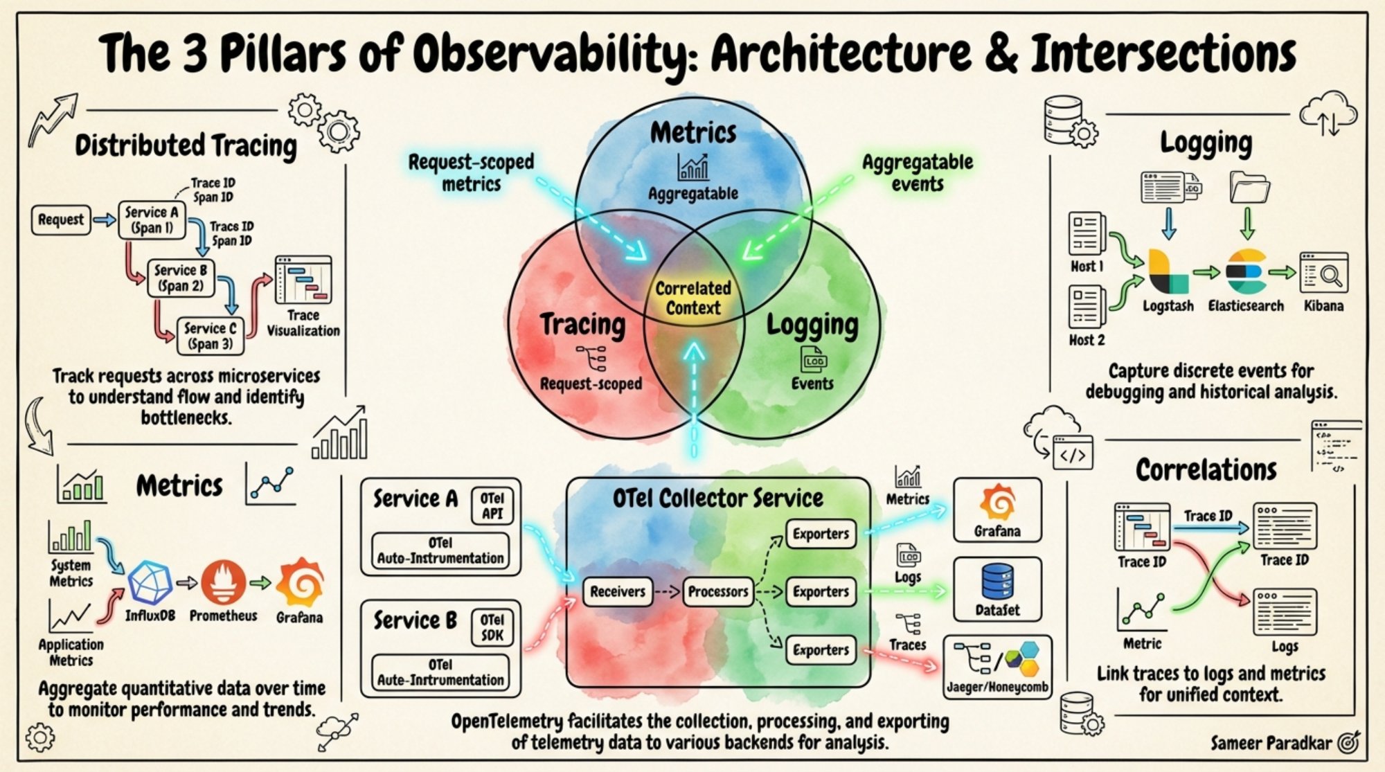 Cloud Cost Optimization